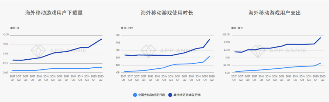 2020中国互联网出海CEO大会：直面全球化 洞见新航向