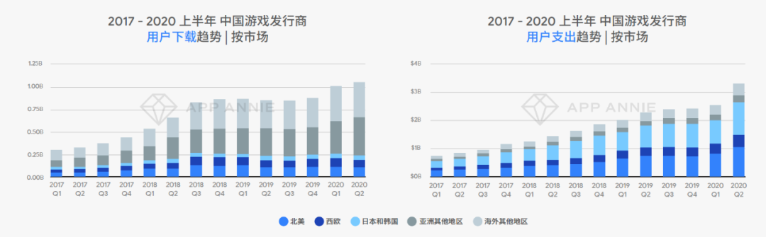 2020中国互联网出海CEO大会：直面全球化 洞见新航向