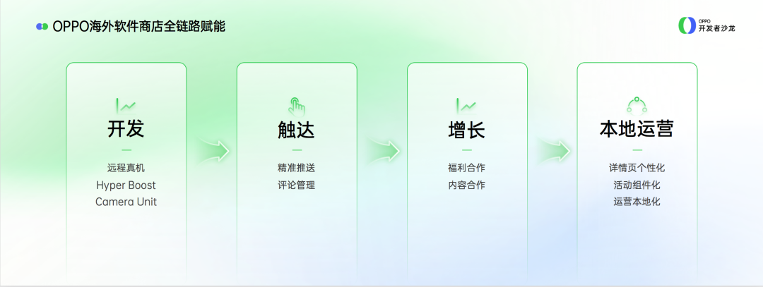 破解流量密码 解锁增长关键丨OPPO软件商店开发者沙龙圆满收官