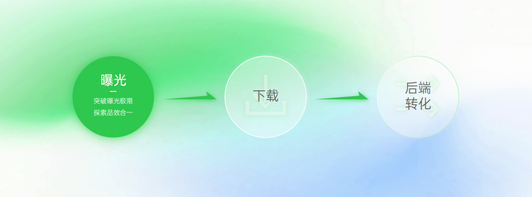 破解流量密码 解锁增长关键丨OPPO软件商店开发者沙龙圆满收官