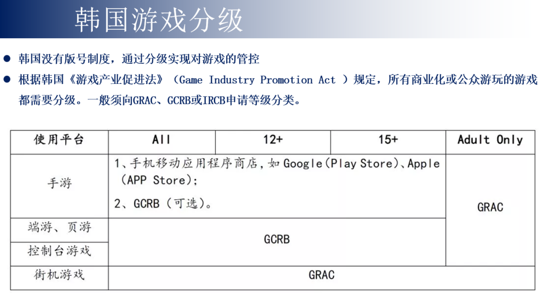 出海韩国，如何避开那些法律坑？结合最近一年韩国市场来聊聊