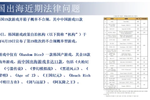 出海韩国，如何避开那些法律坑？结合最近一年韩国市场来聊聊