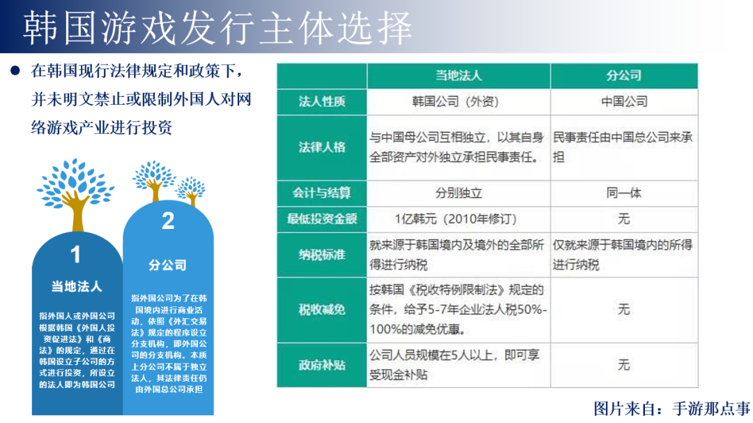 出海韩国，如何避开那些法律坑？结合最近一年韩国市场来聊聊