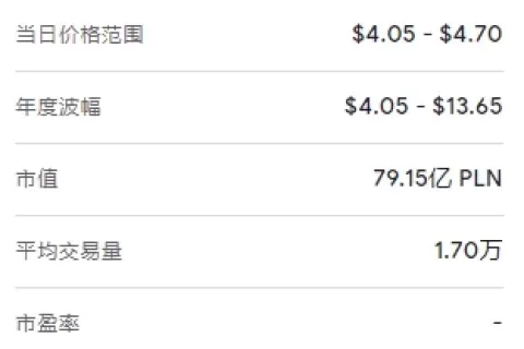 CDPR丢失王座的两个月，暗流涌动的波兰游戏业