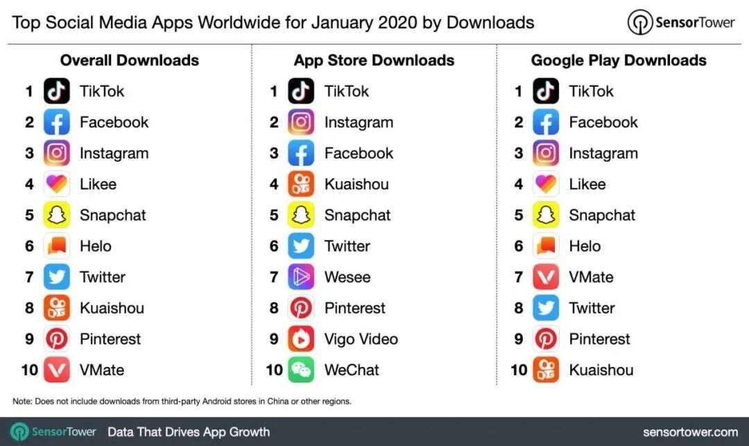 中国APP出海“变形记”