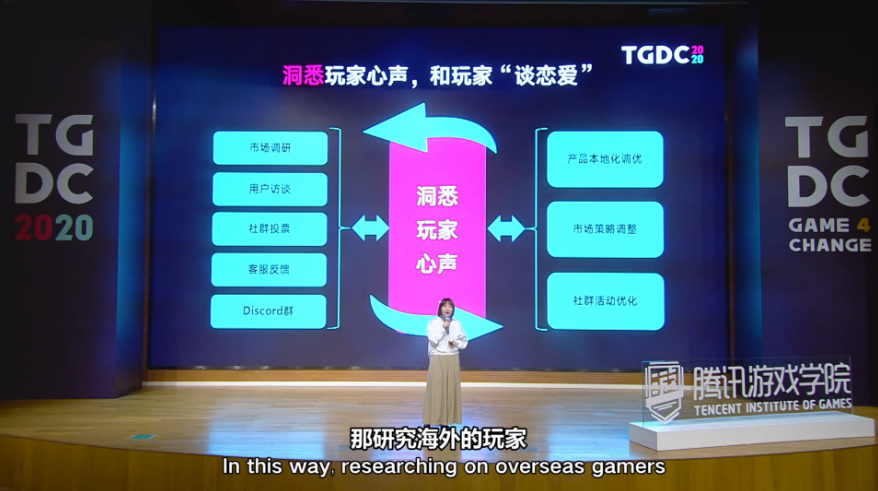 【TGDC】腾讯互娱周嫚：两大案例谈日本市场本地化洞察