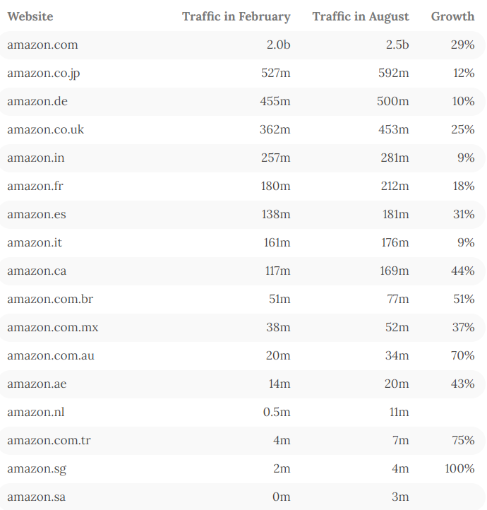 突发！亚马逊提前启动“黑色星期五”大促