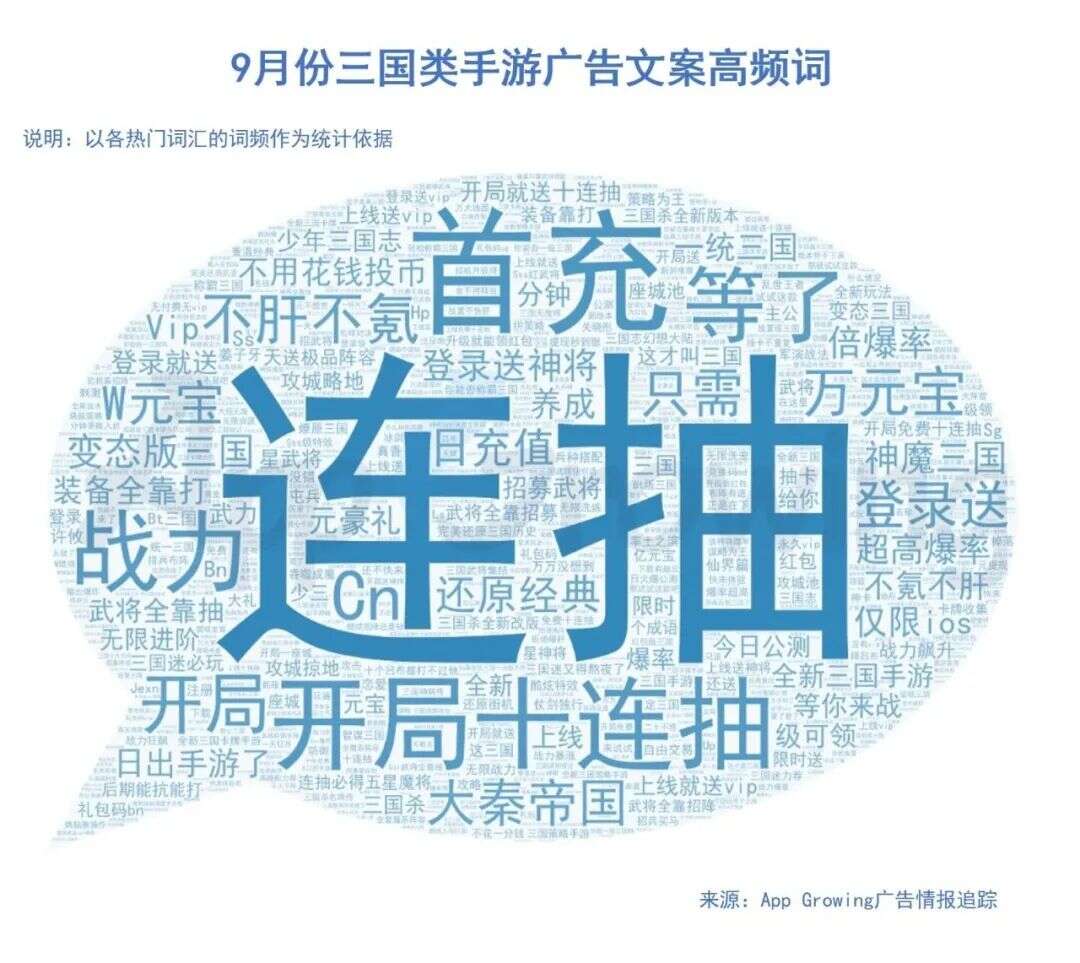 9月战争、日韩系手游爆发，《万国觉醒》登顶广告投放数榜单