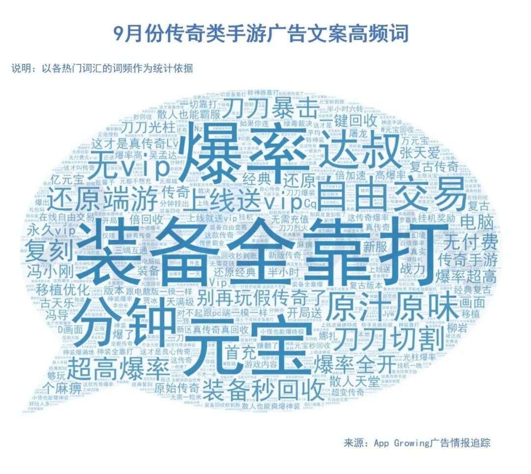 9月战争、日韩系手游爆发，《万国觉醒》登顶广告投放数榜单