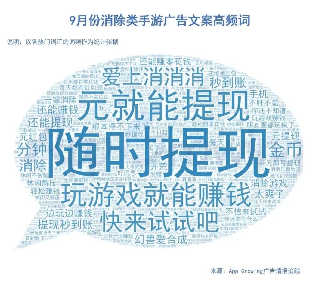 9月战争、日韩系手游爆发，《万国觉醒》登顶广告投放数榜单