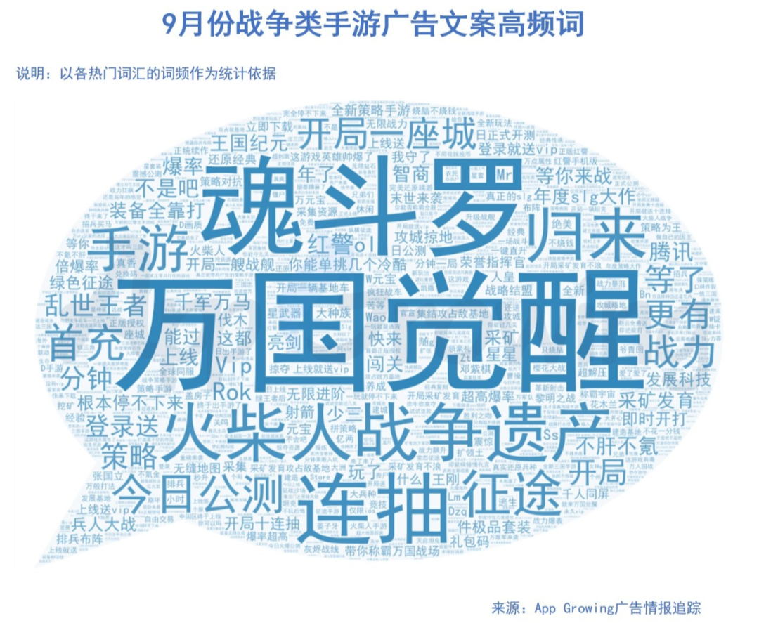 9月战争、日韩系手游爆发，《万国觉醒》登顶广告投放数榜单
