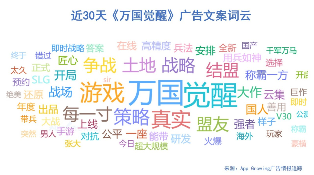 9月战争、日韩系手游爆发，《万国觉醒》登顶广告投放数榜单