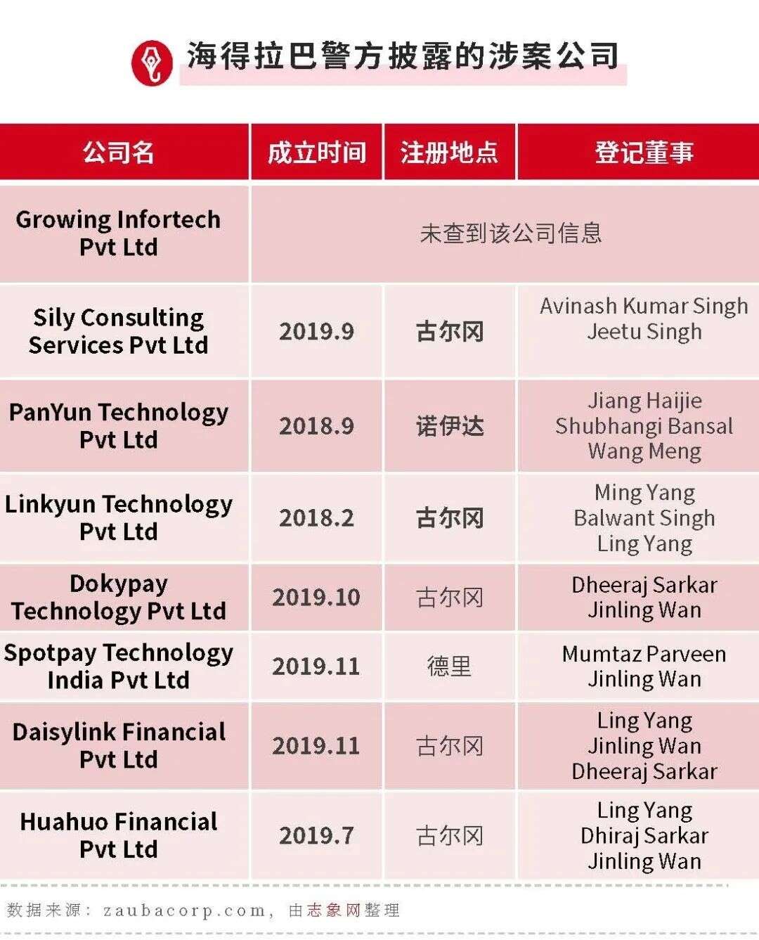 中国第四方支付在印度“坠落”