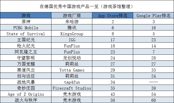 《堡垒之夜》下架后，最大收益者竟然是...... | 欧美出海秀