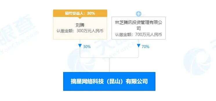 大火的派对游戏有多香？腾讯买下《鸡你太美》开发商
