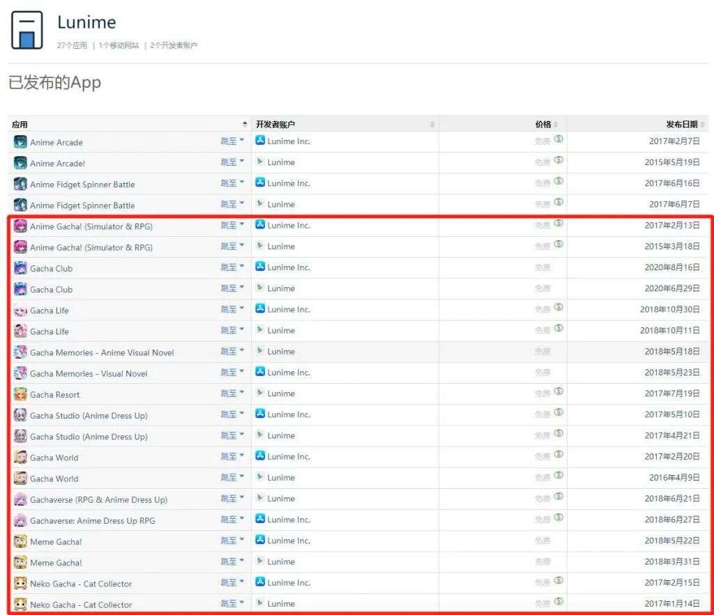 MAU排名模拟类全球第4！这家欧美厂商用Gacha做出人气系列