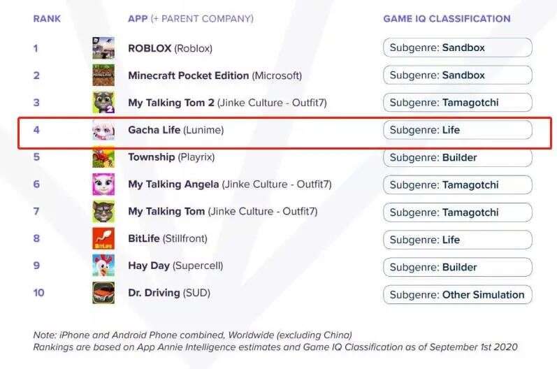 MAU排名模拟类全球第4！这家欧美厂商用Gacha做出人气系列