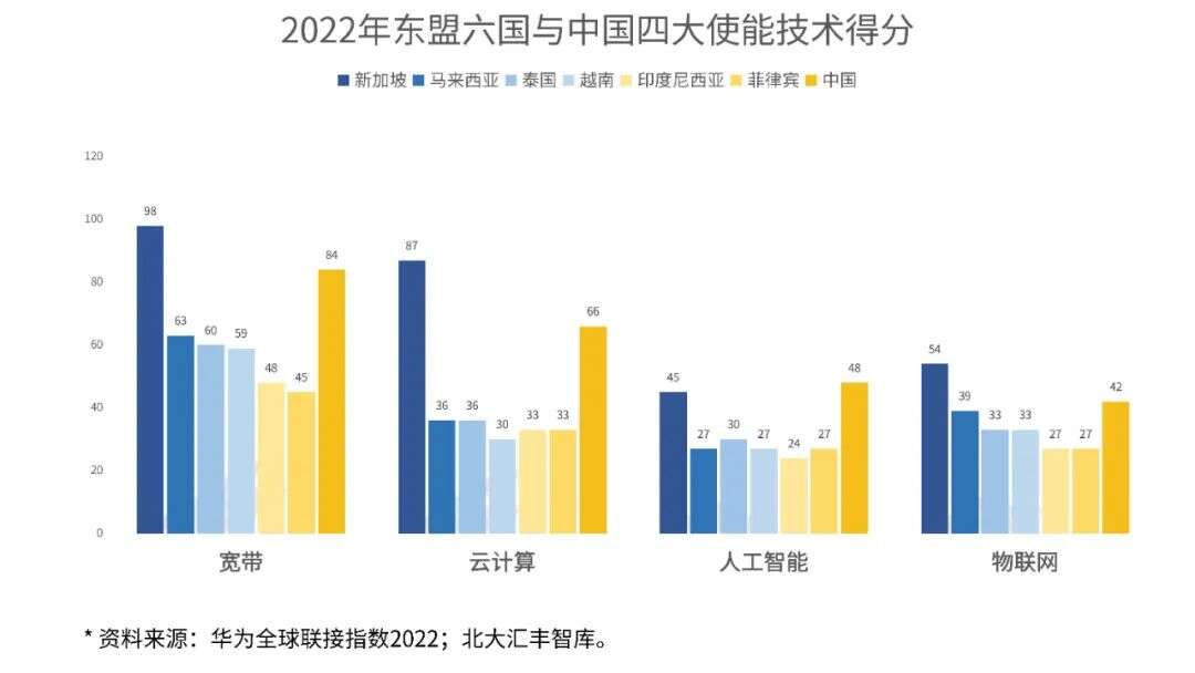 东南亚市场系列研究（一）：金融科技赛道观察