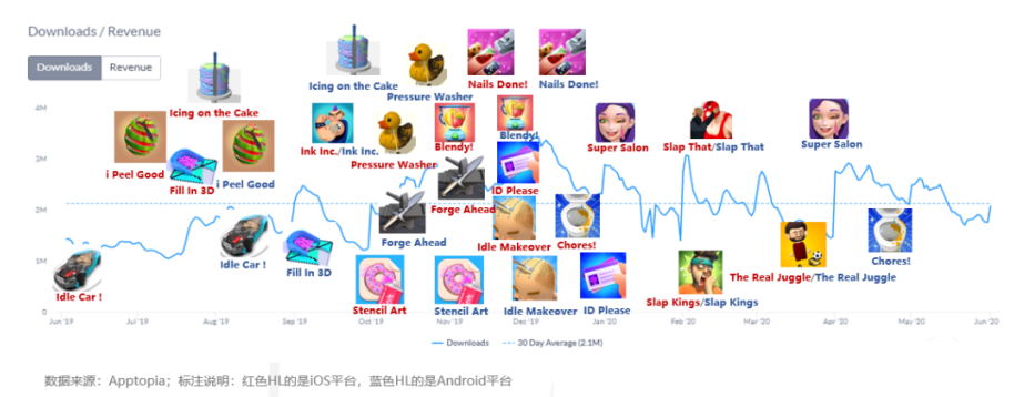 专访Lion Studios：爆款游戏背后是创意玩法与流行趋势的结合