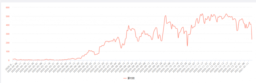 这家成立仅两年的公司，做出了一款月流水近1亿的SLG