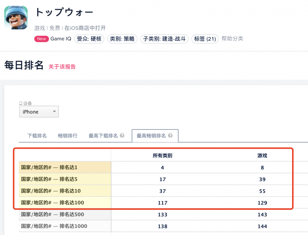 这家成立仅两年的公司，做出了一款月流水近1亿的SLG