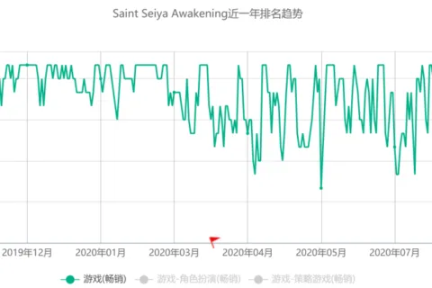 上线一年，海外月流水超千万美金，我们和这款产品的发行团队聊了聊