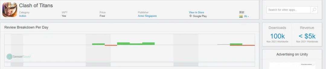 Actoz在印度发行《Clash of Titans》：印度特供版王者荣耀？