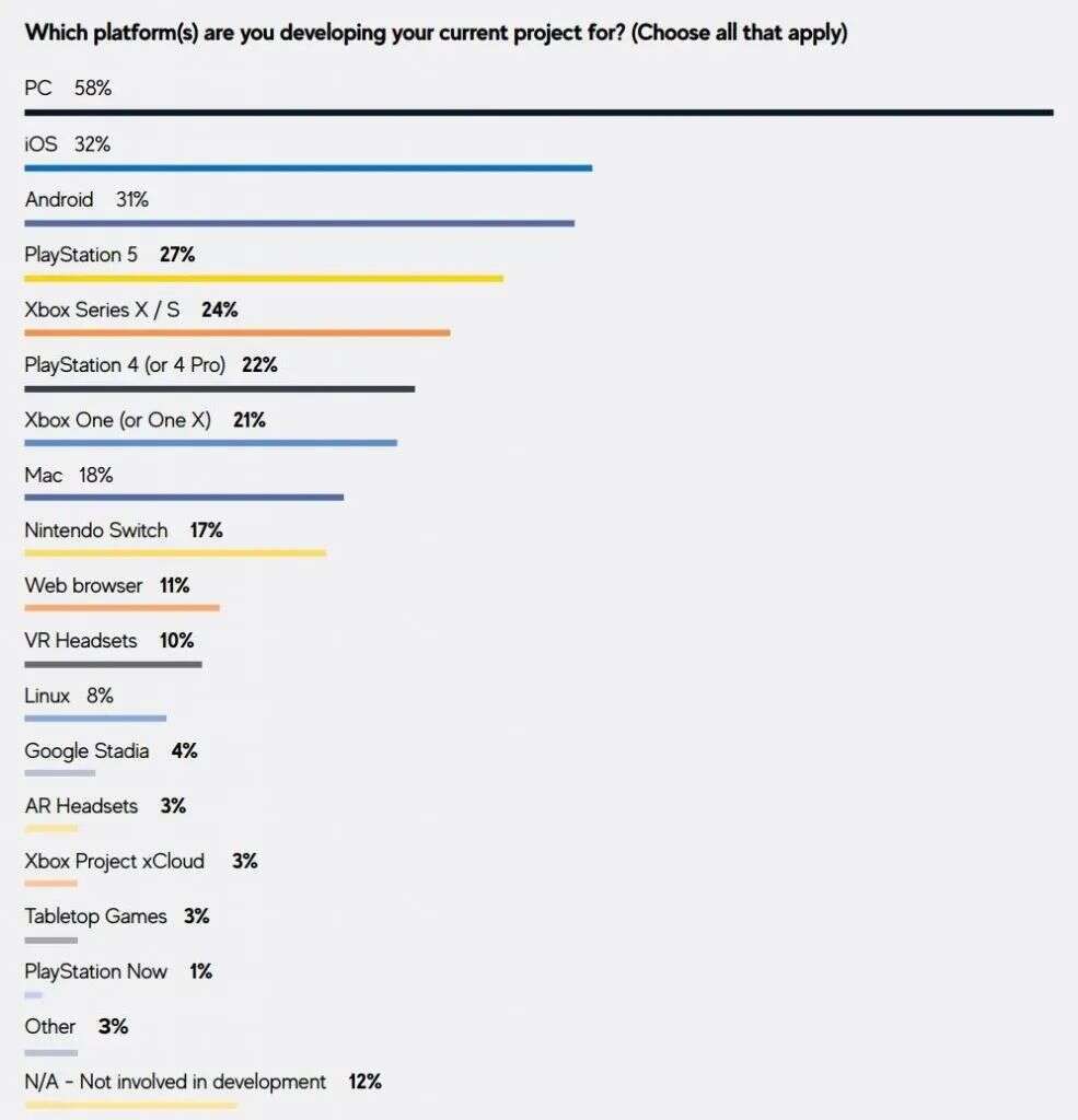 欧美手游市场也起风了，能否重现中国市场“曾经的疯狂”？