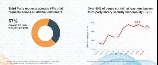 技术分享|提升安全与体验，游戏出海如何应对破解与外挂挑战？