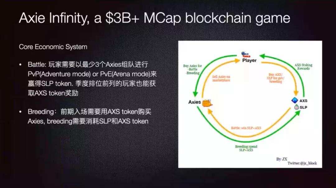从《Axie Infinity》的游戏机制来解读区块链游戏