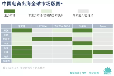 菜鸟，打通电商出海任督二脉