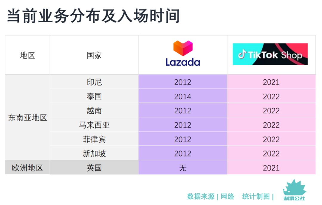 菜鸟，打通电商出海任督二脉