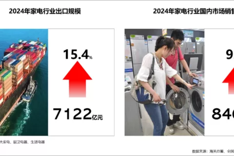 解码中国四大家电巨头的全球征途