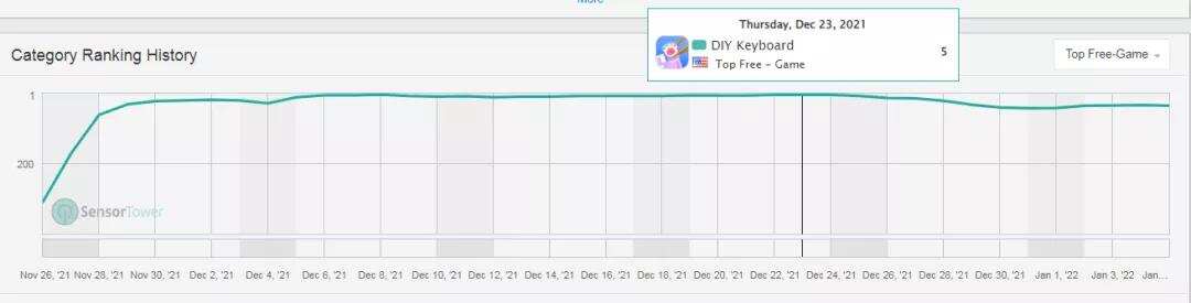 试错两年，这个研发团队做出了2021最后一款国产爆款 | 游茶访