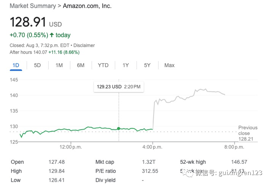 消费巨头交卷：苹果涉险过关，亚马逊“王者归来”