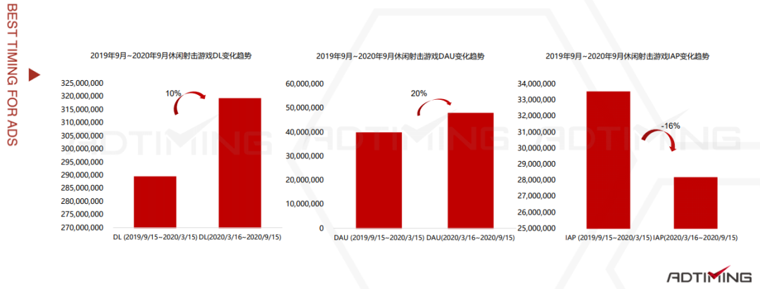 2020休闲射击游戏报告：市场用户风格玩法选择建议与爆款数据案例分析