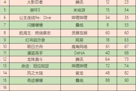 EVA崩坏3梦幻联动 鬼灭票房日本登顶 | 二次元周报