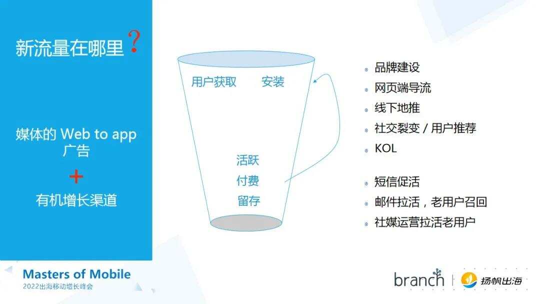 ​干货荟萃丨回归产品本质 一线大咖多角度解读App出海增长新思路