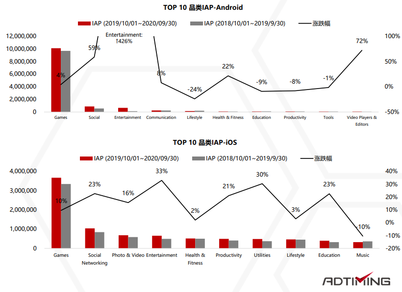 2019-2020年非洲移动应用市场报告