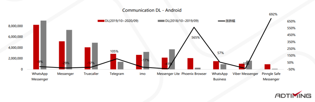 2019-2020年非洲移动应用市场报告