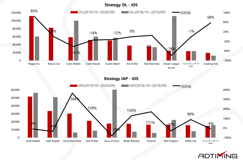 2019-2020年非洲移动应用市场报告