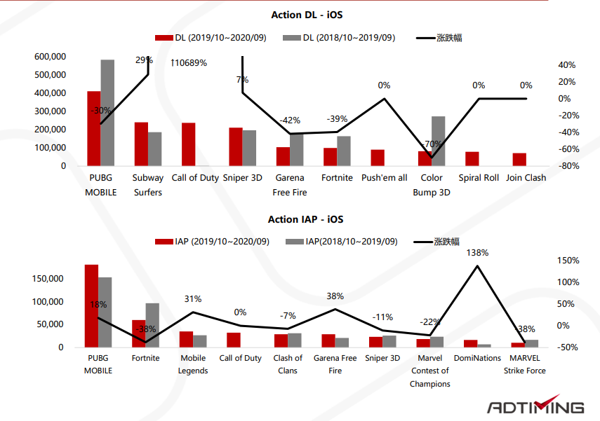 2019-2020年非洲移动应用市场报告