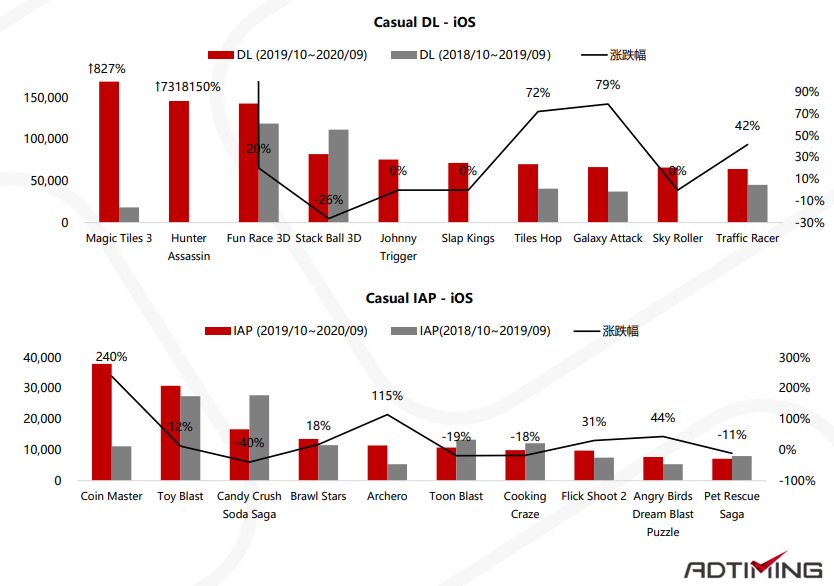 2019-2020年非洲移动应用市场报告