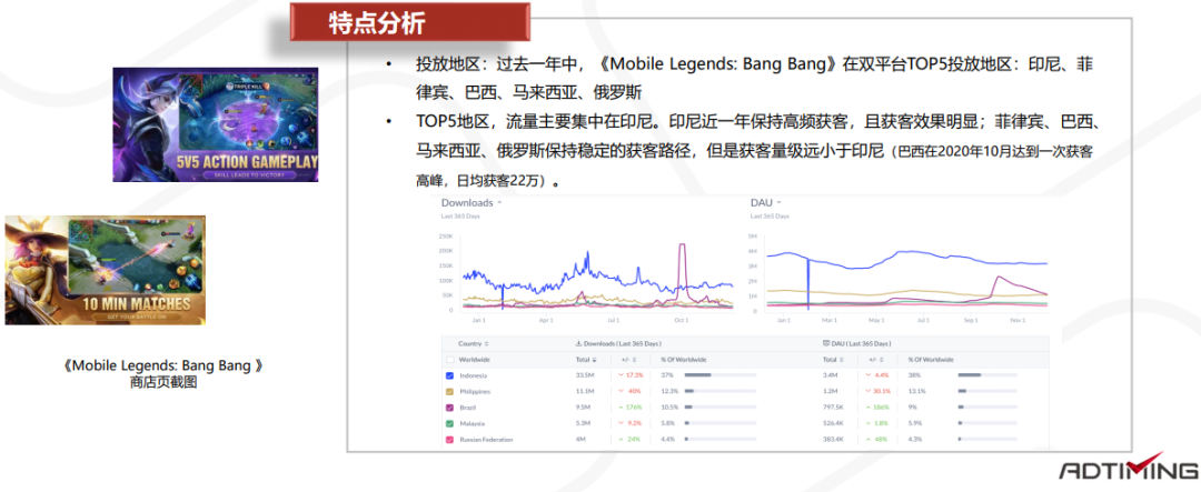 2019-2020年非洲移动应用市场报告
