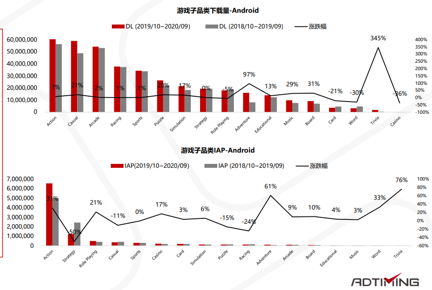2019-2020年非洲移动应用市场报告