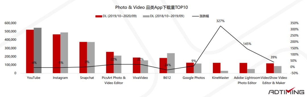 2019-2020年非洲移动应用市场报告