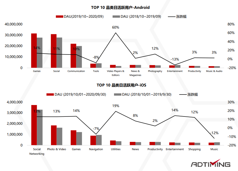 2019-2020年非洲移动应用市场报告