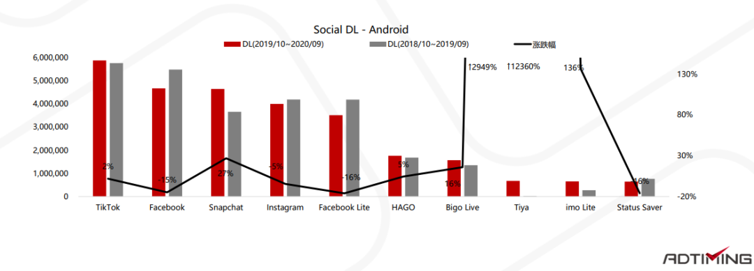 2019-2020年非洲移动应用市场报告