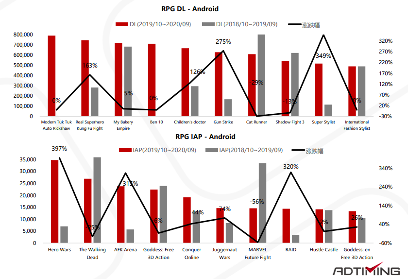 2019-2020年非洲移动应用市场报告