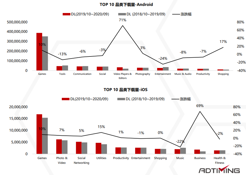 2019-2020年非洲移动应用市场报告